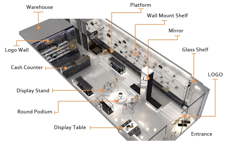 a rendering of a retail shop with annotations of different components