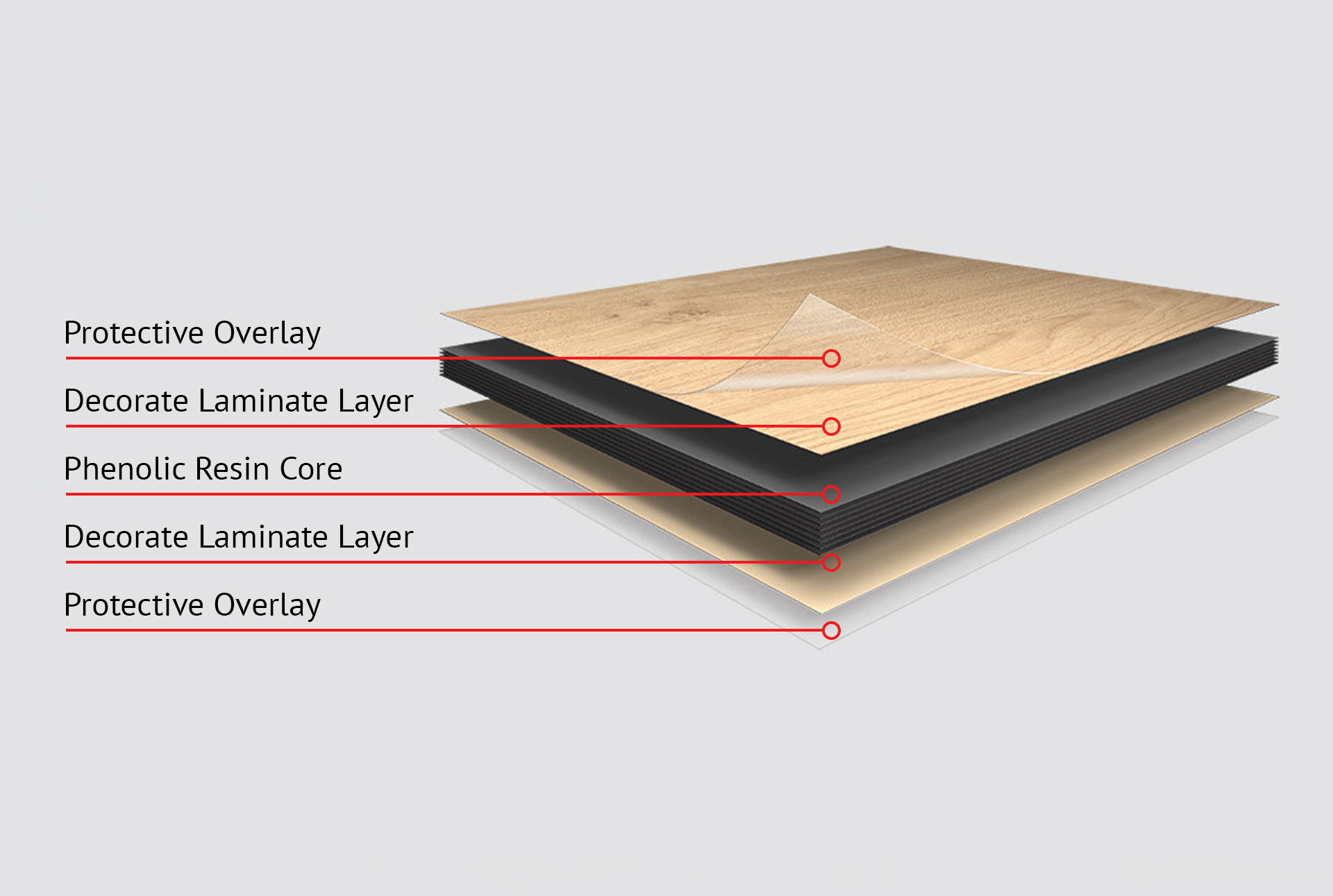 Compact Laminate Layers